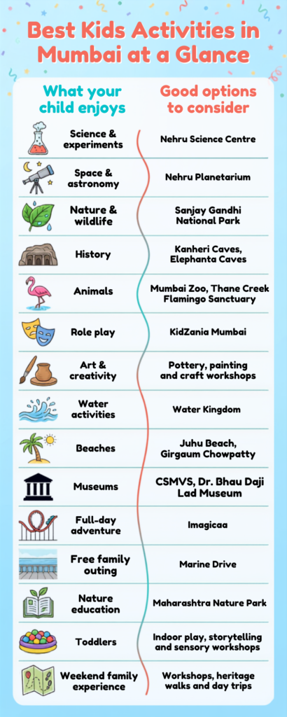 Kids Activities in Mumbai